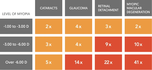 414-myopia-risks-fitcroft-2012-16919491894346.png