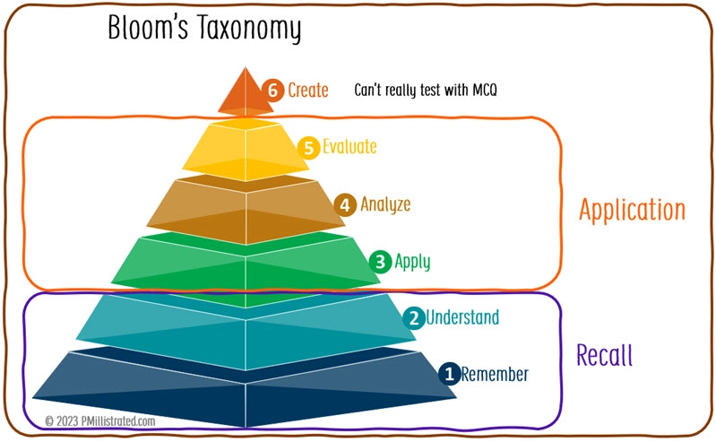 bloom-taxonomy