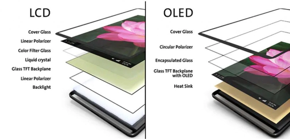 1001001480326-lcd-vs-oled-from-mgearbestcom-1024x480-17512219400551.jpg