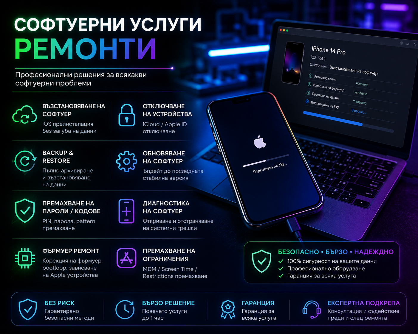 Софтуерни услуги и ремонти