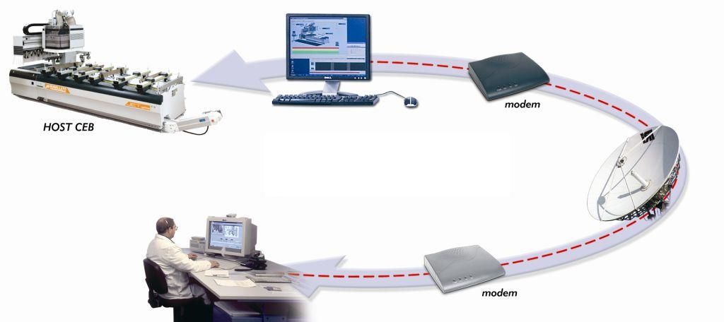 Нови технологии