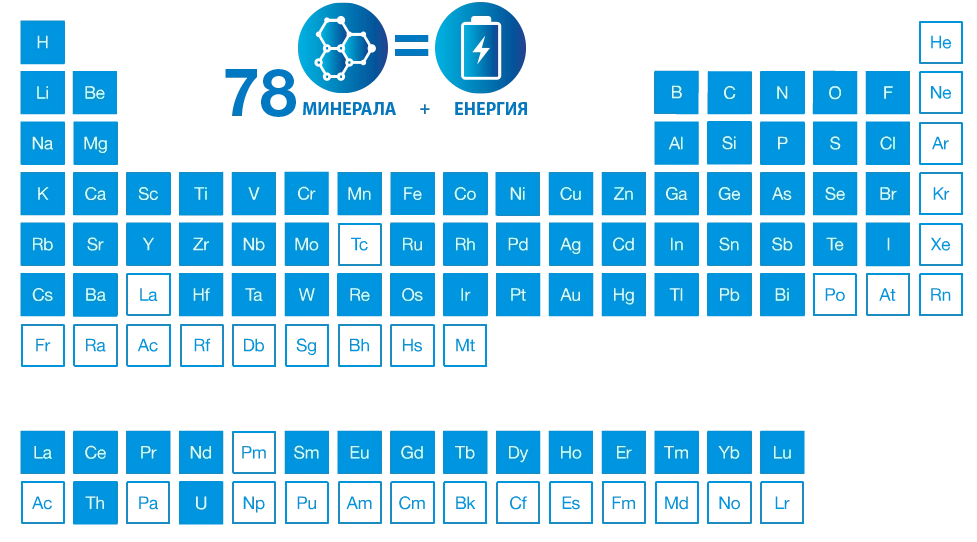 826-tablaperiodica21bg-17193959509461.png