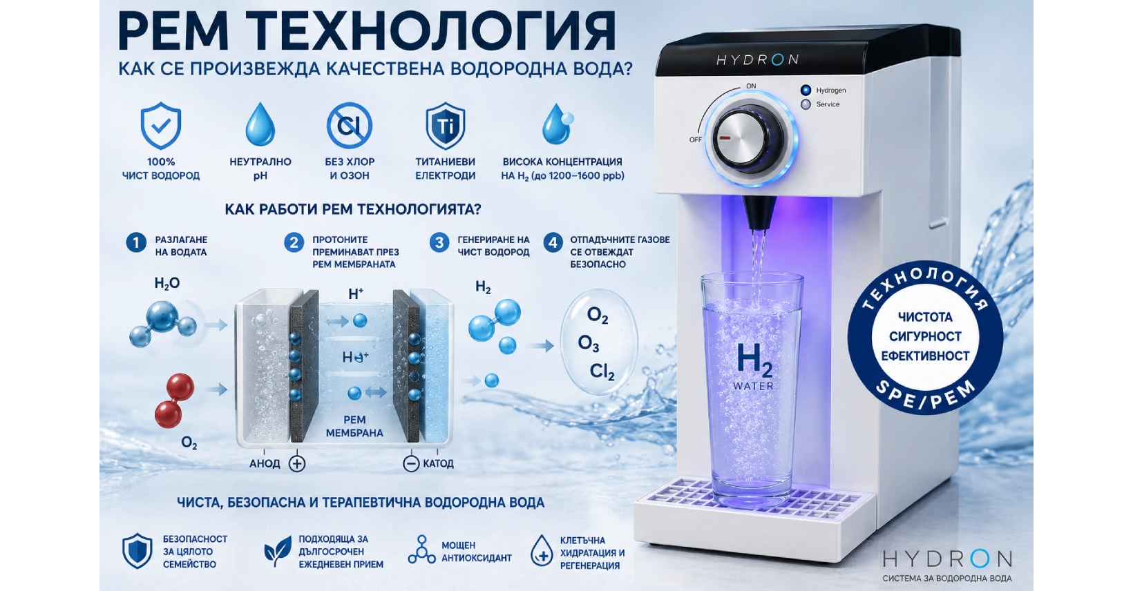 PEM технология за Водородна Вода – Какво представлява?