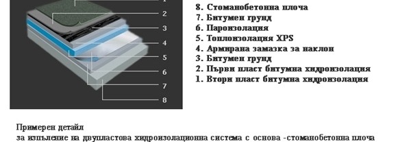 remont na pokrivi покрив