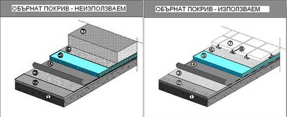 ремонт на покриви покрив