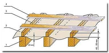 Дървена конструкция на скатен покрив с летви