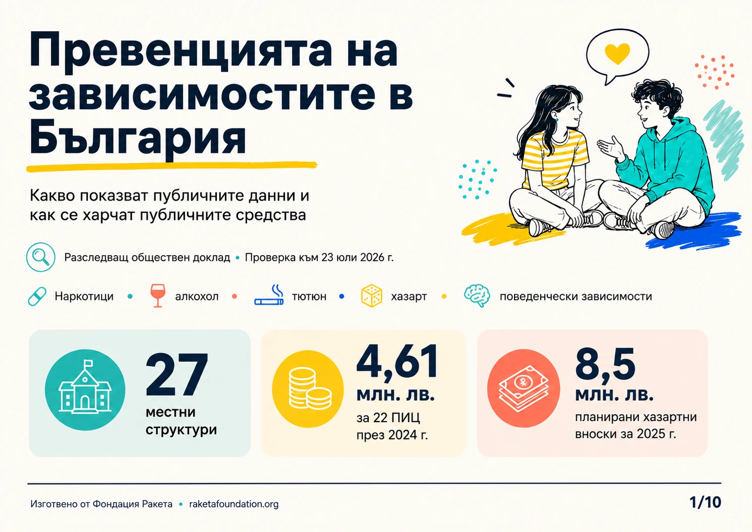 България има система за превенция на зависимости. Но знаем ли дали тя работи?
