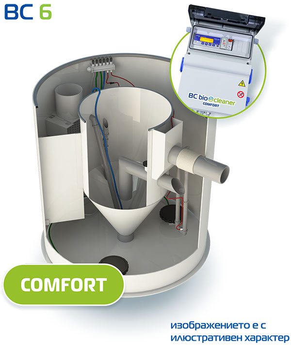 Bio Cleaner BC6 Comfort Пречиствателна станция Bio Cleaner BC6 Comfort