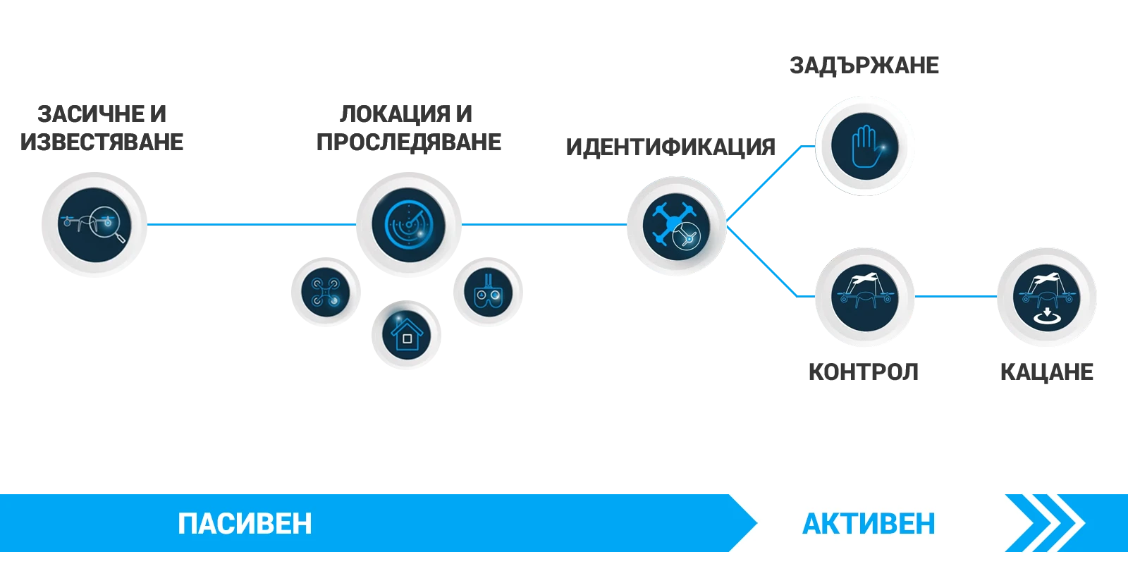 320-activepassive-17412814907342.png