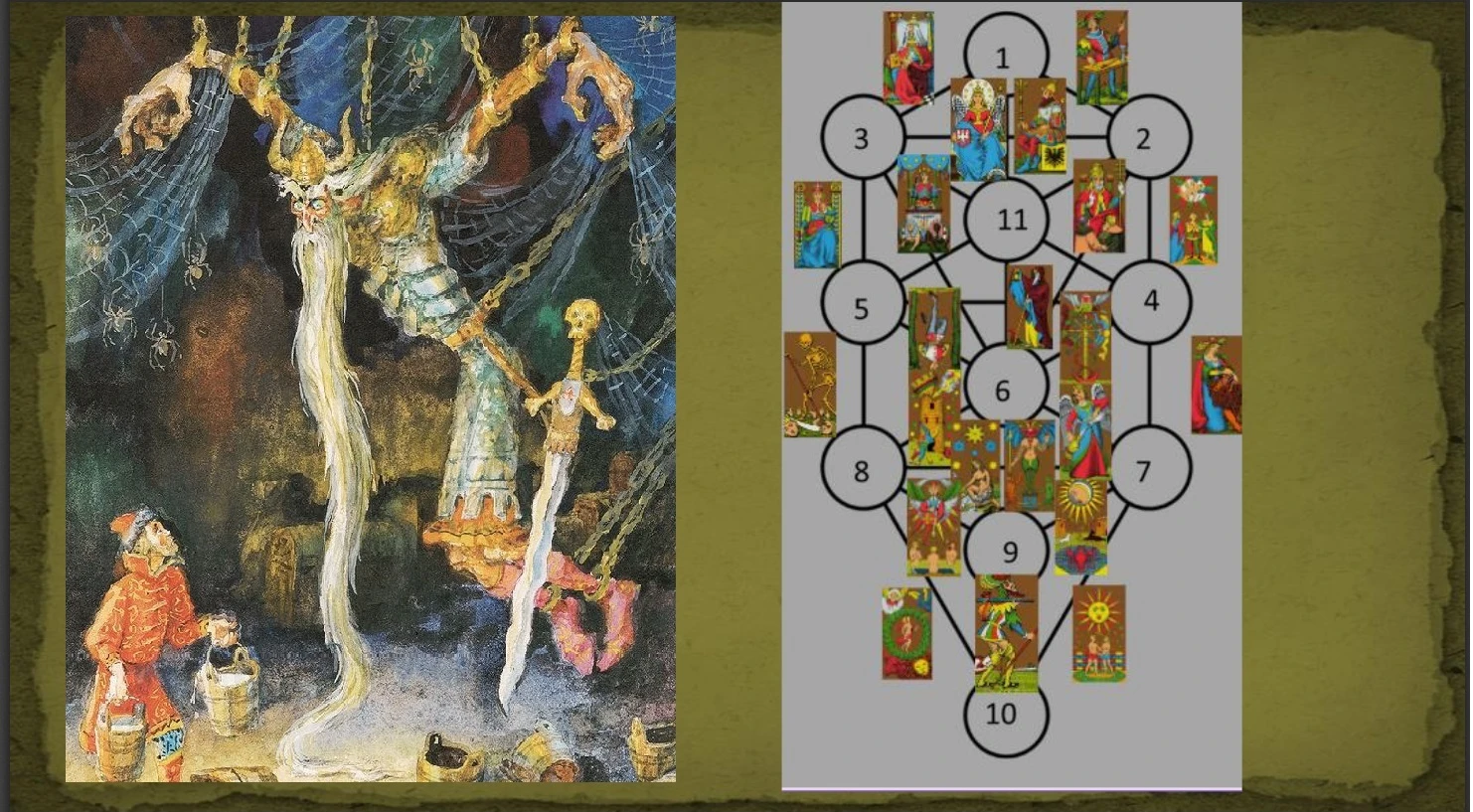 Сказка «Марья Моревна» и Каббала