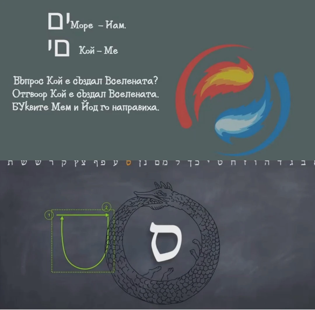 Схема выхода из Колеса Сансары