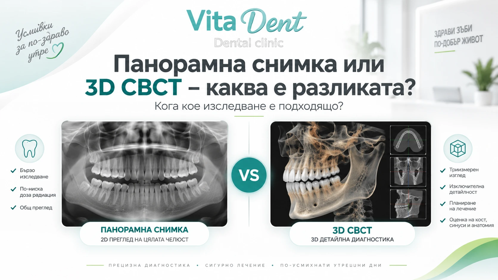 Колко струва панорамна снимка на зъби и какво включва изследването?
